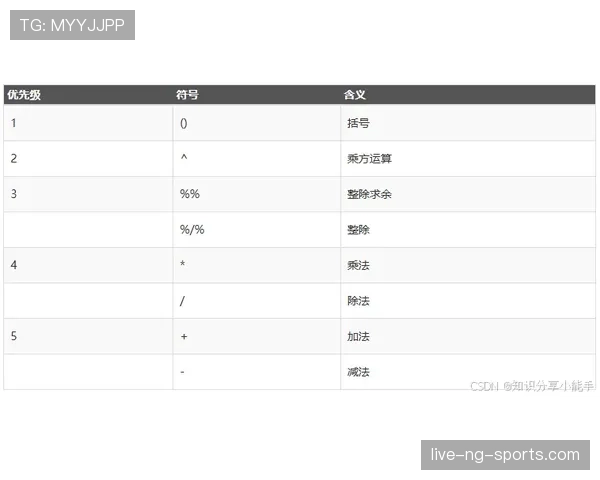 什么是篮球比分计算规则？新手的记分入门指南